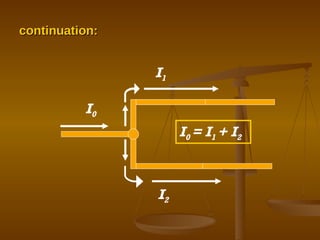 continuation: I 0 I 1 I 2 I 0  = I 1  + I 2 