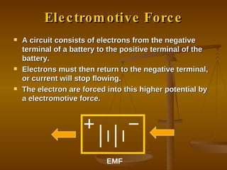 Electromotive Force A circuit consists of electrons from the negative terminal of a battery to the positive terminal of the battery. Electrons must then return to the negative terminal, or current will stop flowing. The electron are forced into this higher potential by a electromotive force. EMF 
