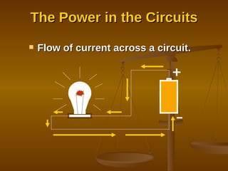 The Power in the Circuits Flow of current across a circuit. 