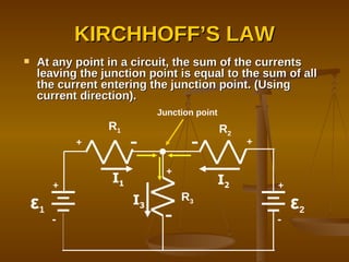 At any point in a circuit, the sum of the currents leaving the junction point is equal to the sum of all the current entering the junction point. (Using current direction). KIRCHHOFF’S LAW R 2 + ε 1 + - R 1 + ε 2 + - R 3 Junction point I 1 I 3 I 2 + 