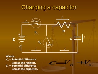 Charging a capacitor R + - C S 1 S 2 ε + - I I I I I closed open Where: V R  = Potential difference across the resistor. V C  = Potential difference across the capacitor. I 