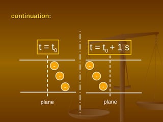 continuation: - - - - - - t = t 0 t = t 0  + 1 s plane plane 
