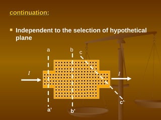 continuation: Independent to the selection of hypothetical plane a b c a’ b’ c’ I I 