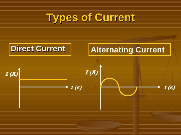 Electric Current