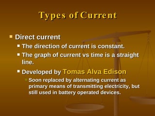 Types of Current Direct current The direction of current is constant. The graph of current vs time is a straight line. Developed by  Tomas Alva Edison Soon replaced by alternating current as primary means of transmitting electricity, but still used in battery operated devices. 