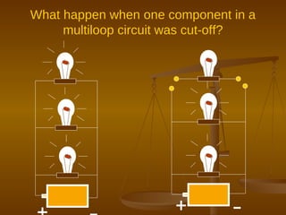 What happen when one component in a multiloop circuit was cut-off? 