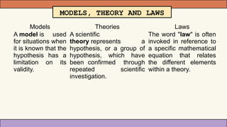 PHYSICS 311 PPT.pptxhahahhhahahahhahahahah | PPTX