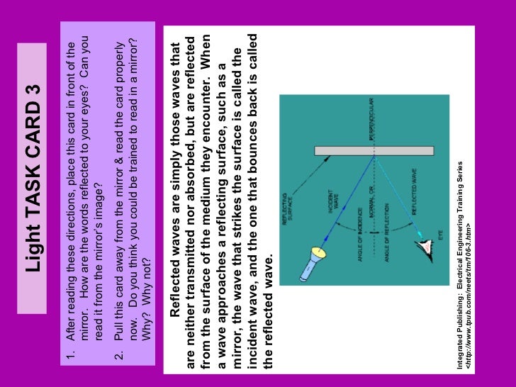 Physics3 experiments light, Detailed experiments on Light waves refl…