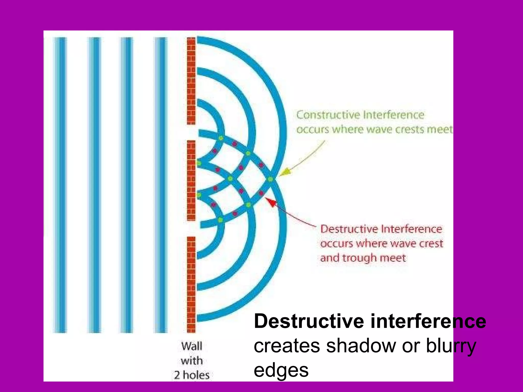 Physics 3 notes: light and sound mechanics including eyes, ears ...
