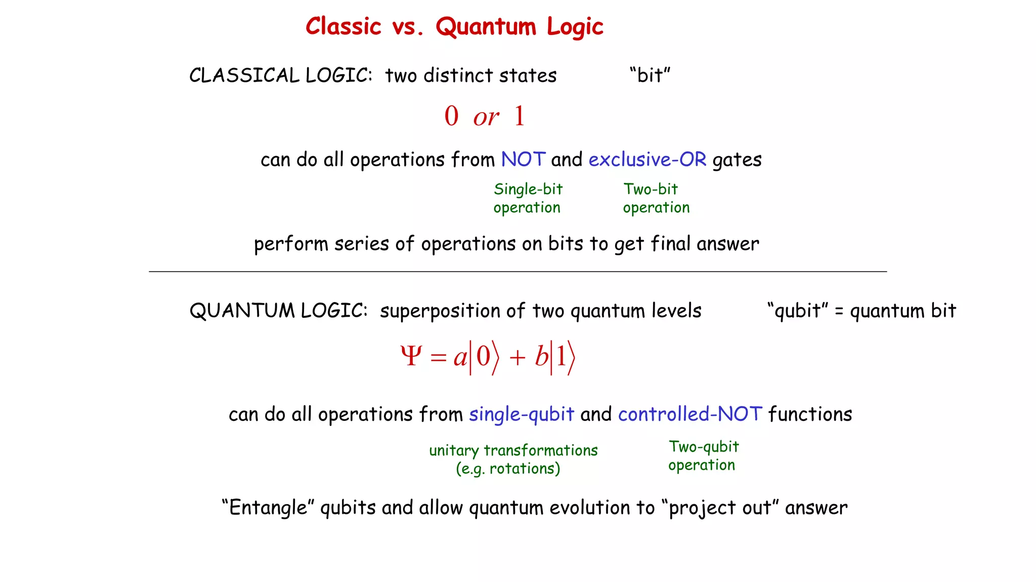 Classic vs. Quantum Logic
CLASSICAL LOGIC: two distinct states
QUANTUM LOGIC: superposition of two quantum levels
1
0 or
1
0 b
a 


“bit”
“qubit” = quantum bit
can do all operations from NOT and exclusive-OR gates
Single-bit
operation
Two-qubit
operation
can do all operations from single-qubit and controlled-NOT functions
unitary transformations
(e.g. rotations)
Two-bit
operation
perform series of operations on bits to get final answer
“Entangle” qubits and allow quantum evolution to “project out” answer
 