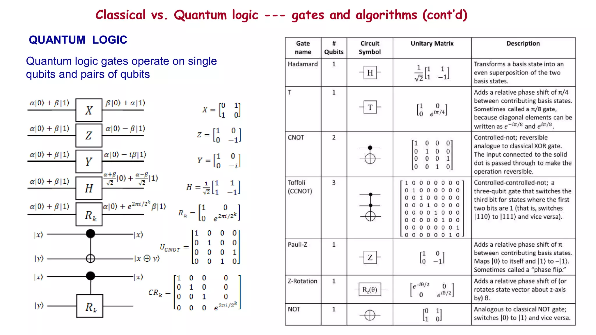 Classical vs. Quantum logic --- gates and algorithms (cont’d)
Quantum logic gates operate on single
qubits and pairs of qubits
QUANTUM LOGIC
 