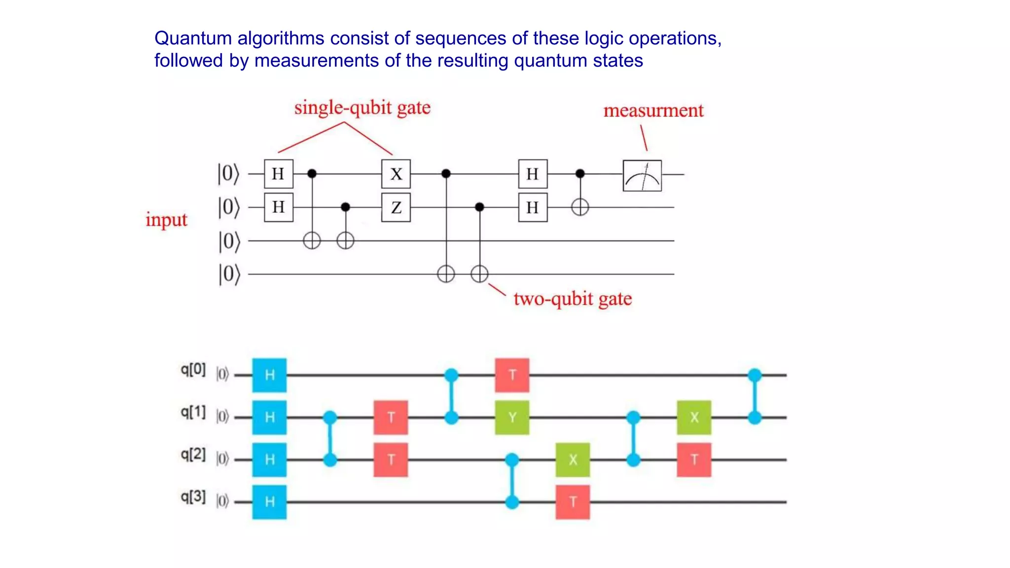 Quantum algorithms consist of sequences of these logic operations,
followed by measurements of the resulting quantum states
 