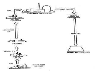 From Start to Finish 