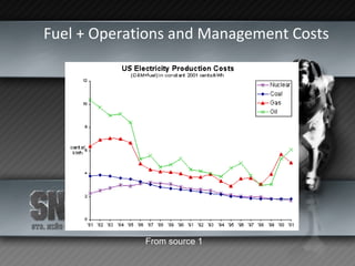 Fuel + Operations and Management Costs From source 1 
