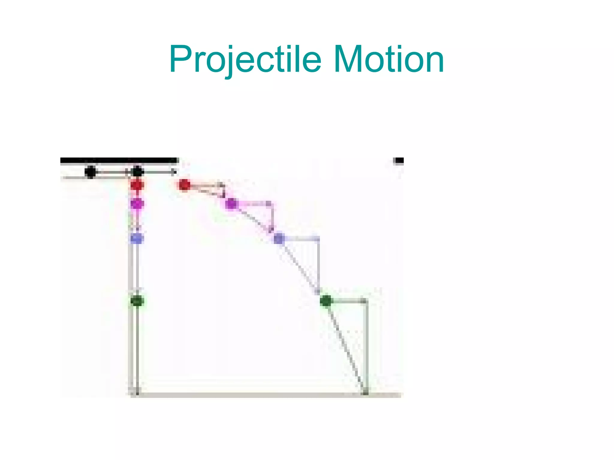 Projectile Motion
 