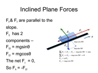 Physics 504 chapter 12 & 13 different types of forces | PPT
