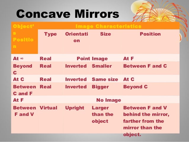 Physics 504 chapter 1 & 2 opticks convex mirror ray diagram real image 
