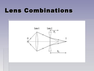 Lens CombinationsLens Combinations
 What is the power, focal lengths?What is the power, focal lengths?
 