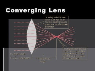 Converging LensConverging Lens
 