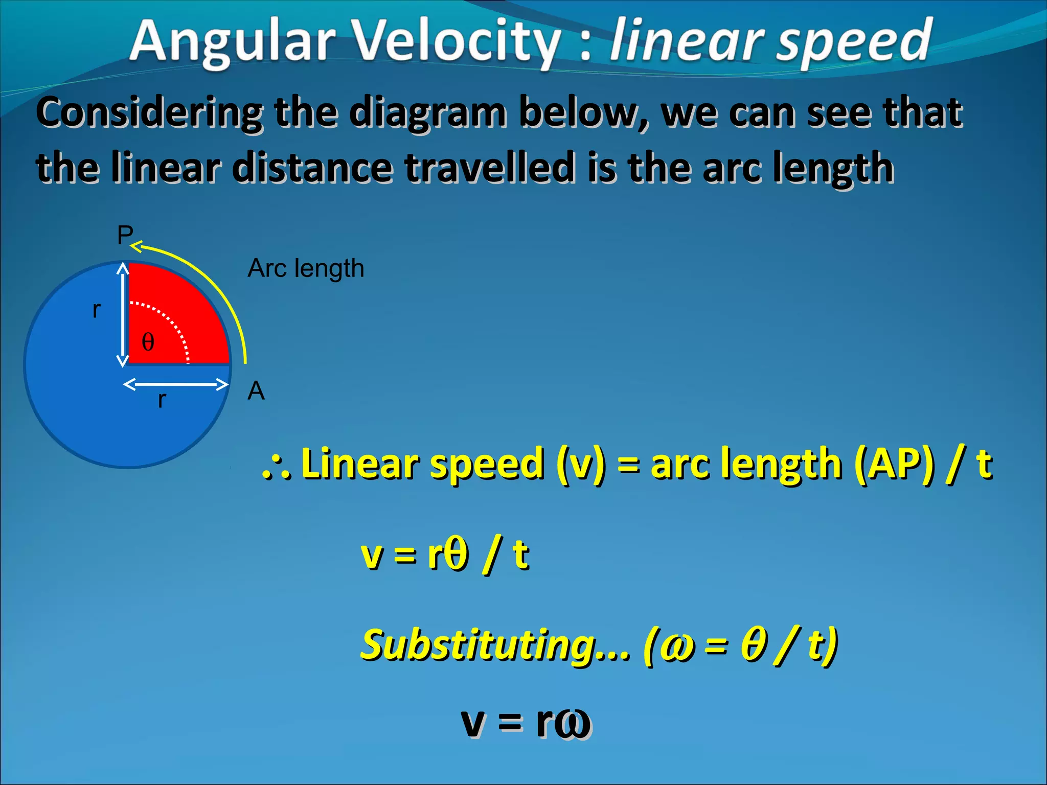 Considering the diagram below, we can see that
the linear distance travelled is the arc length
P
Arc length
r
θ
r

A

∴ Linear speed (v) = arc length (AP) / t
v = rθ / t
Substituting... (ω = θ / t)

v = rω

 