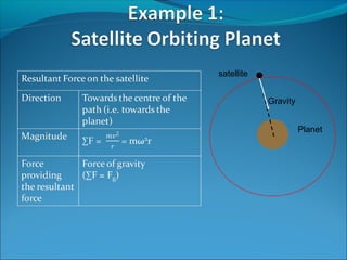 satellite
Gravity
Planet

 