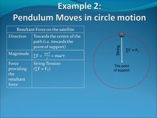 String

∑F = FT

The point
of support

 