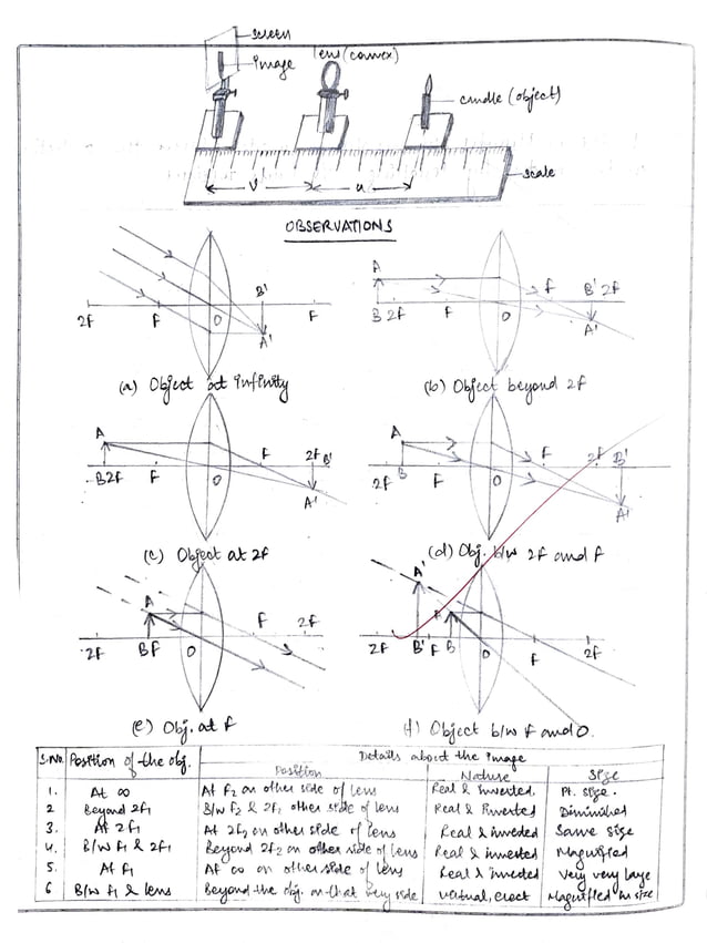 Physics activity file class 12 | PDF