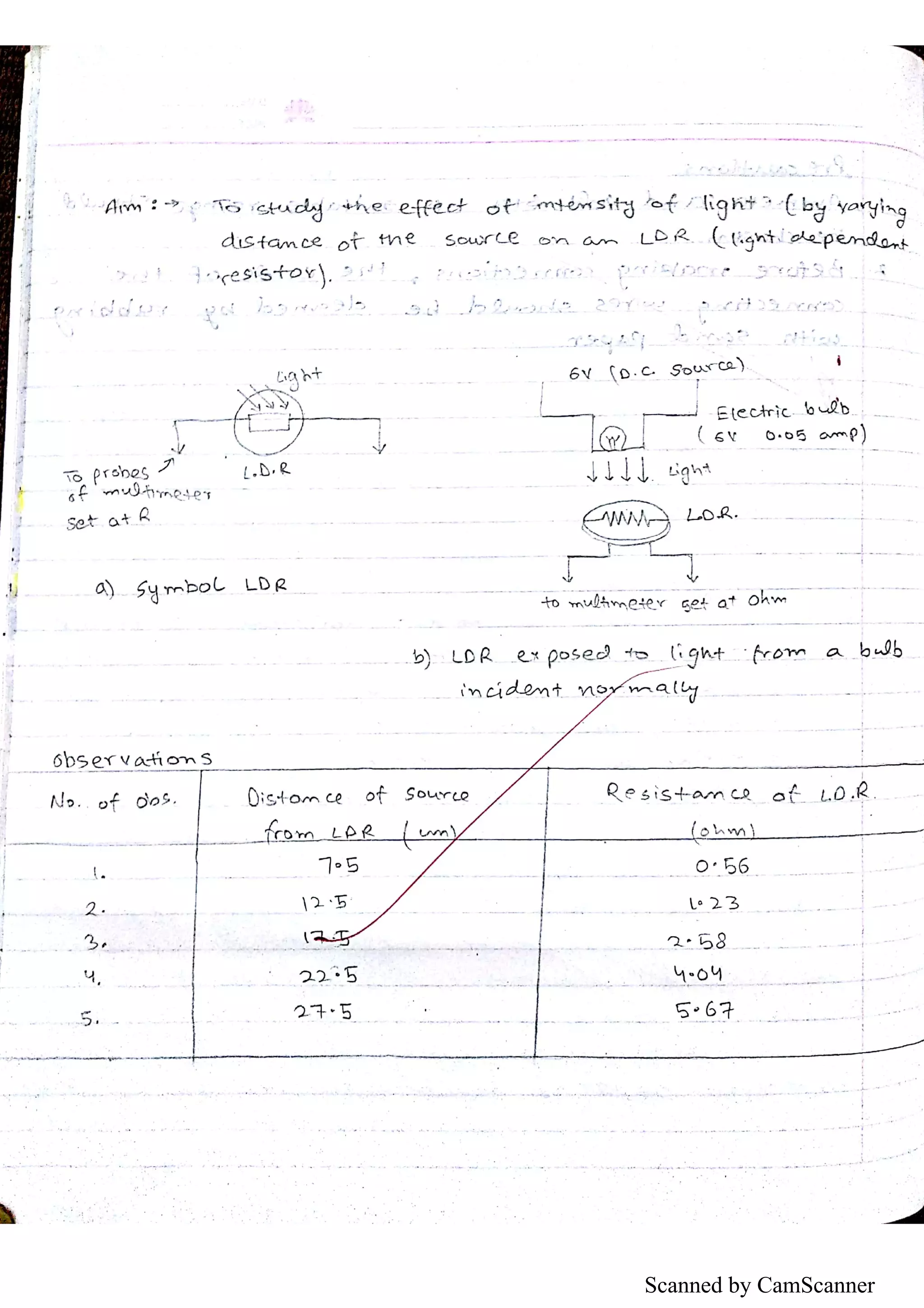 Scanned by CamScanner