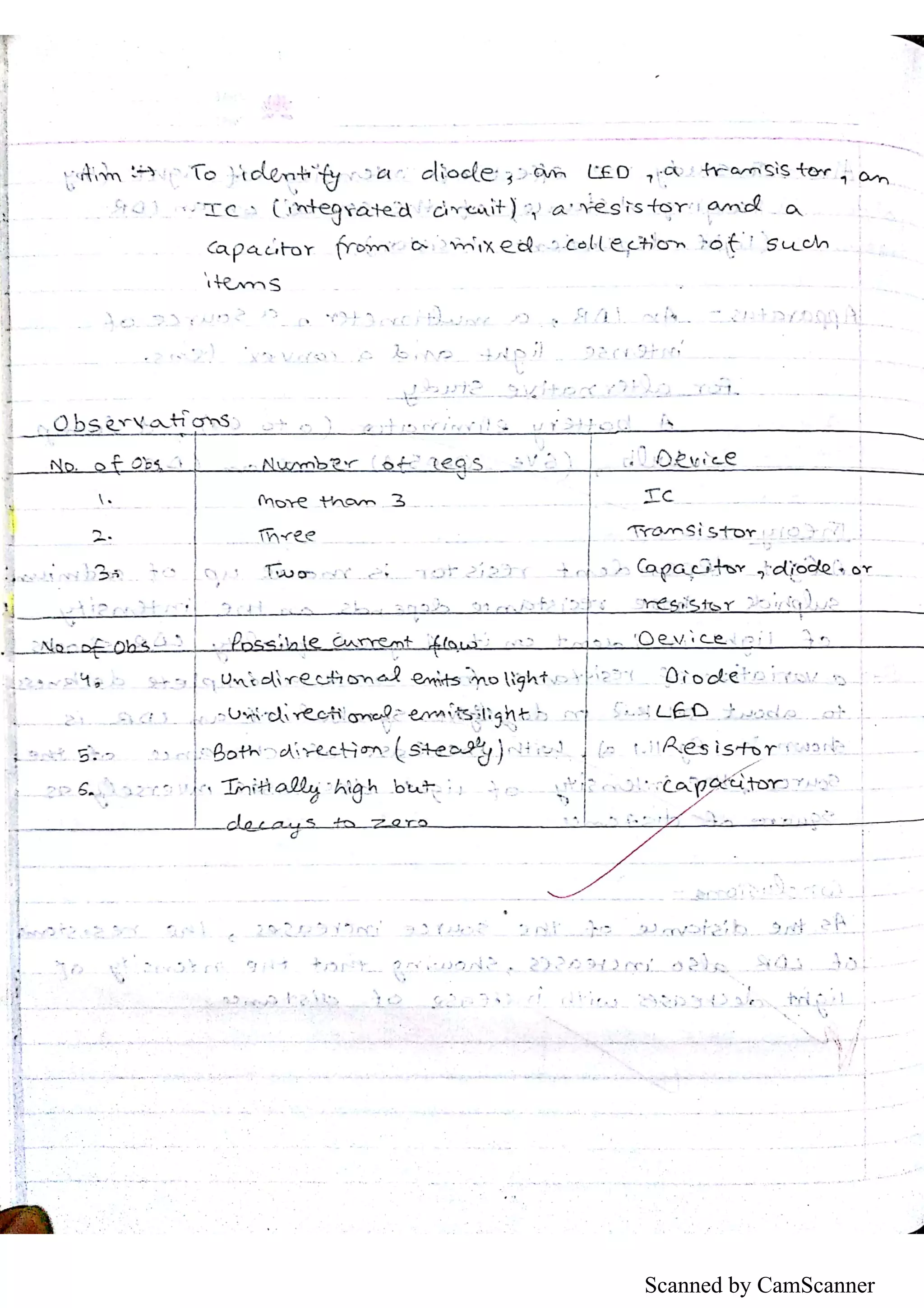 Scanned by CamScanner