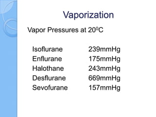 Vaporization
Vapor Pressures at 200C
Isoflurane 239mmHg
Enflurane 175mmHg
Halothane 243mmHg
Desflurane 669mmHg
Sevofurane 157mmHg
 