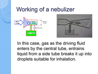 Working of a nebulizer
In this case, gas as the driving fluid
enters by the central tube, entrains
liquid from a side tube breaks it up into
droplets suitable for inhalation.
 