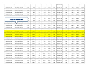 282,369,597


155,010,000,000   40,089,151,230,000   259    947    71    9.48   12.07   130   284,201,099   1.006    8E-11    1.1E-11   7.9E-34

156,010,000,000   40,607,790,896,667   260    953    71    9.51   12.11   131   286,032,601   1.006   7.8E-11    1E-11    7.7E-34

157,010,000,000   41,129,763,896,667   262    960    72    9.54   12.15   132   287,864,103   1.006   7.6E-11    1E-11    7.5E-34

158,010,000,000   41,655,070,230,000   264    966    72    9.57   12.18   133   289,695,604   1.006   7.5E-11   9.8E-12   7.3E-34


159,010,000,000   42,183,709,896,667   265    972    72    9.60   12.22   133   291,527,106   1.006   7.3E-11   9.6E-12   7.1E-34

160,010,000,000   42,715,682,896,667   267    978    73    9.63   12.26   134   293,358,608   1.006   7.1E-11   9.4E-12   6.9E-34

161,010,000,000   43,250,989,230,000   269    984    73    9.66   12.30   135   295,190,110   1.006    7E-11    9.2E-12   6.7E-34

162,010,000,000   43,789,628,896,667   270    990    74    9.69   12.34   136   297,021,612   1.006   6.8E-11    9E-12    6.5E-34

163,010,000,000   44,331,601,896,667   272    996    74    9.72   12.38   137   298,853,114   1.006   6.7E-11   8.8E-12   6.3E-34



164,010,000,000   44,876,908,230,000   274   1,002   75    9.75   12.41   138   300,684,615   1.006   6.5E-11   8.6E-12   6.1E-34

165,010,000,000   45,425,547,896,667   275   1,008   75    9.78   12.45   138   302,516,117   1.006   6.4E-11   8.4E-12    6E-34

166,010,000,000   45,977,520,896,667   277   1,014   76    9.81   12.49   139   304,347,619   1.006   6.3E-11   8.3E-12   5.8E-34

167,010,000,000   46,532,827,230,000   279   1,021   76    9.84   12.53   140   306,179,121   1.006   6.1E-11   8.1E-12   5.7E-34

168,010,000,000   47,091,466,896,667   280   1,027   77    9.87   12.56   141   308,010,623   1.006    6E-11    7.9E-12   5.5E-34

169,010,000,000   47,653,439,896,667   282   1,033   77    9.90   12.60   142   309,842,125   1.006   5.9E-11   7.8E-12   5.4E-34

170,010,000,000   48,218,746,230,000   284   1,039   77    9.93   12.64   143   311,673,626   1.006   5.8E-11   7.6E-12   5.2E-34

171,010,000,000   48,787,385,896,667   285   1,045   78    9.96   12.68   143   313,505,128   1.006   5.7E-11   7.4E-12   5.1E-34

172,010,000,000   49,359,358,896,667   287   1,051   78    9.99   12.71   144   315,336,630   1.006   5.5E-11   7.3E-12    5E-34

173,010,000,000   49,934,665,230,000   289   1,057   79   10.02   12.75   145   317,168,132   1.006   5.4E-11   7.1E-12   4.8E-34

174,010,000,000   50,513,304,896,667   290   1,063   79   10.04   12.79   146   318,999,634   1.006   5.3E-11    7E-12    4.7E-34

175,010,000,000   51,095,277,896,667   292   1,069   80   10.07   12.82   147   320,831,136   1.006   5.2E-11   6.9E-12   4.6E-34

176,010,000,000   51,680,584,230,000   294   1,076   80   10.10   12.86   148   322,662,637   1.006   5.1E-11   6.7E-12   4.5E-34

177,010,000,000   52,269,223,896,667   295   1,082   81   10.13   12.90   148   324,494,139   1.006    5E-11    6.6E-12   4.4E-34
 
