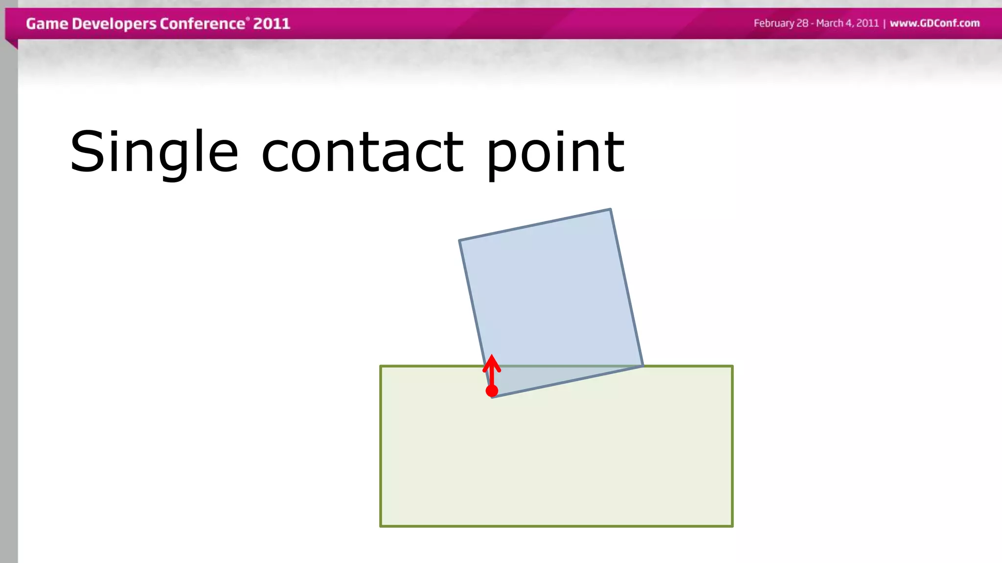 Single contact point
 