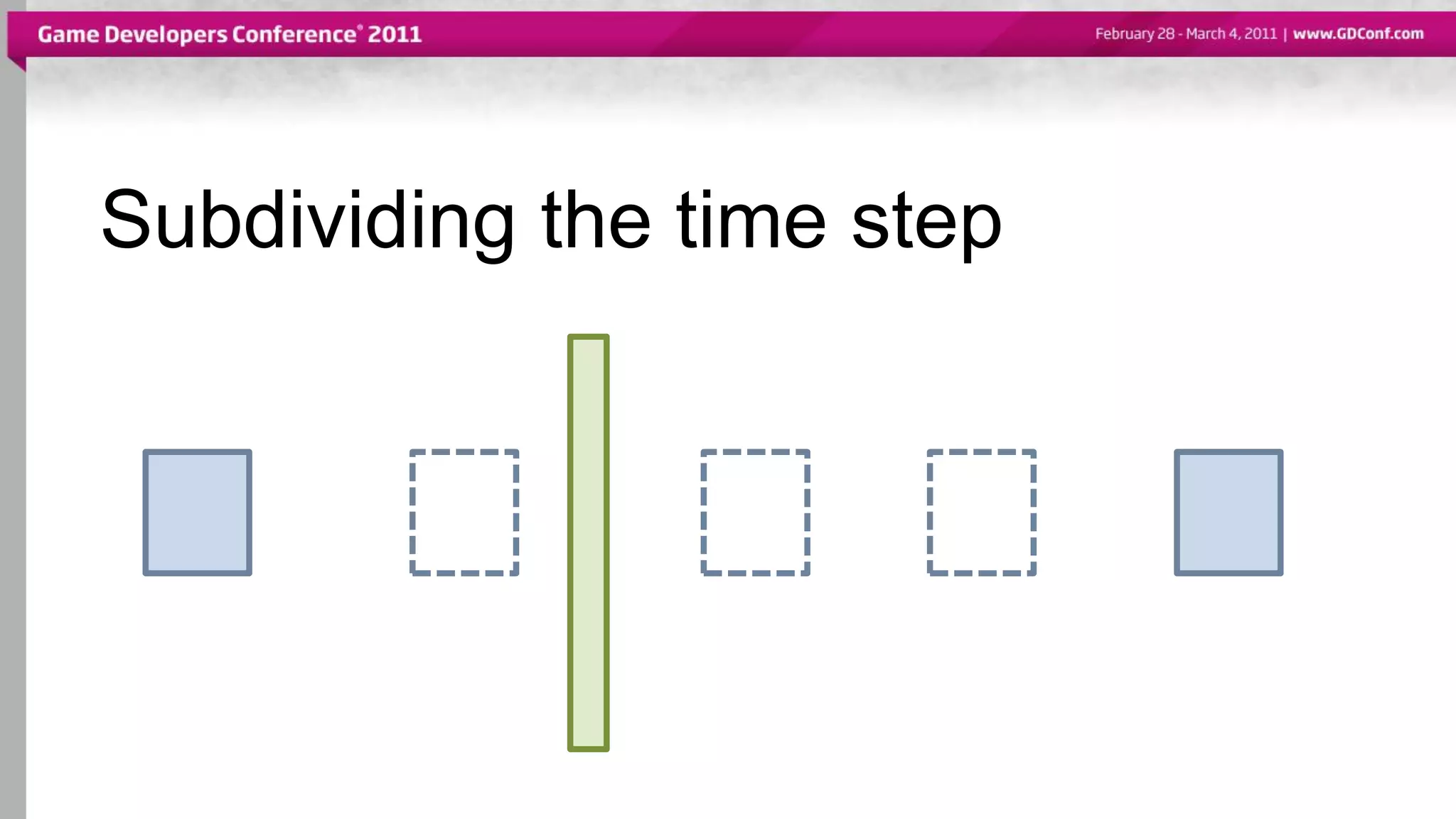 Subdividing the time step
 