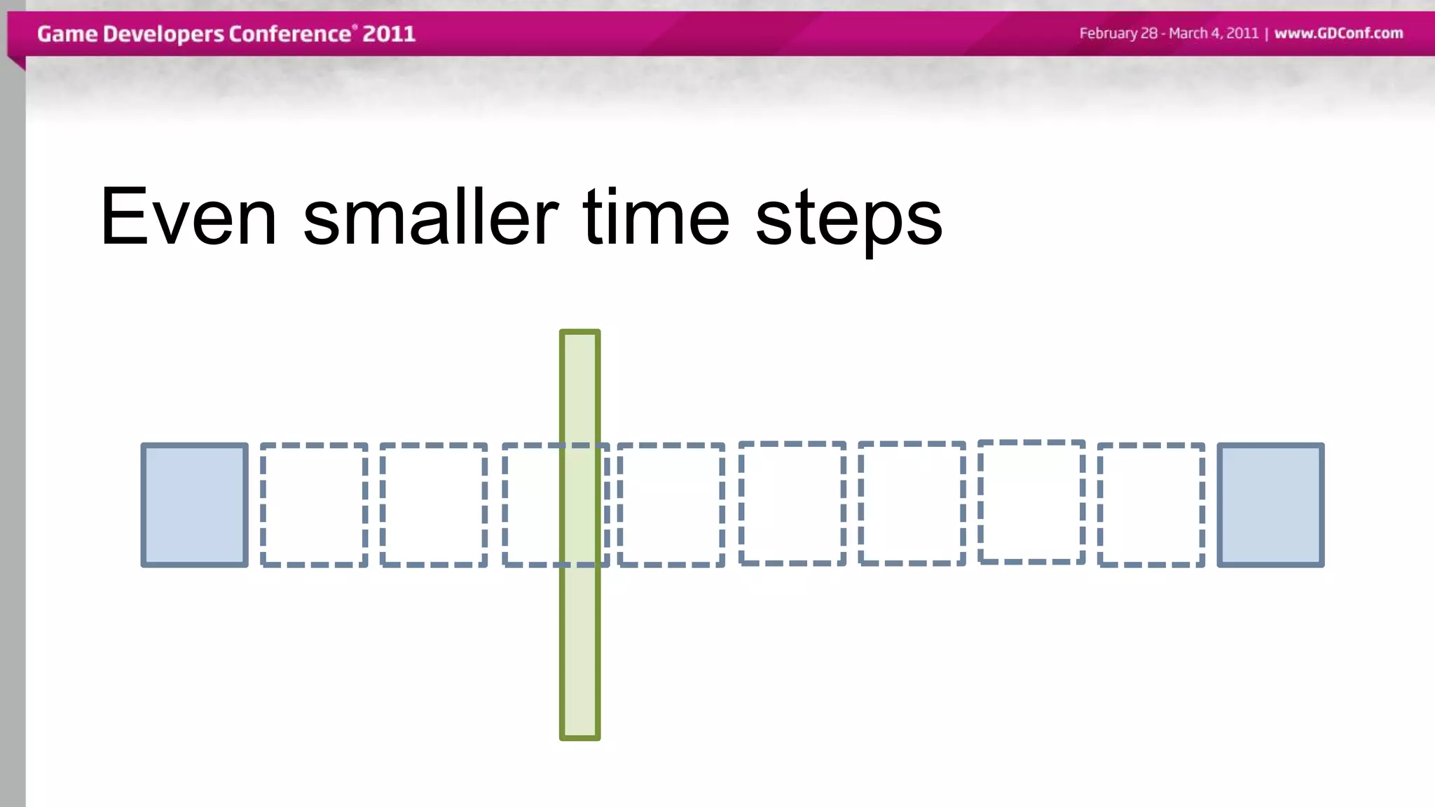 Even smaller time steps
 