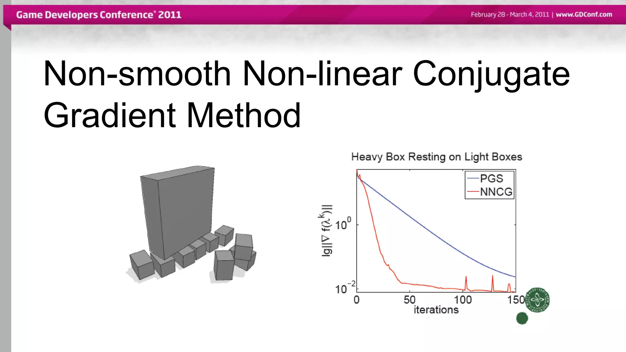 Non-smooth Non-linear Conjugate
Gradient Method
 