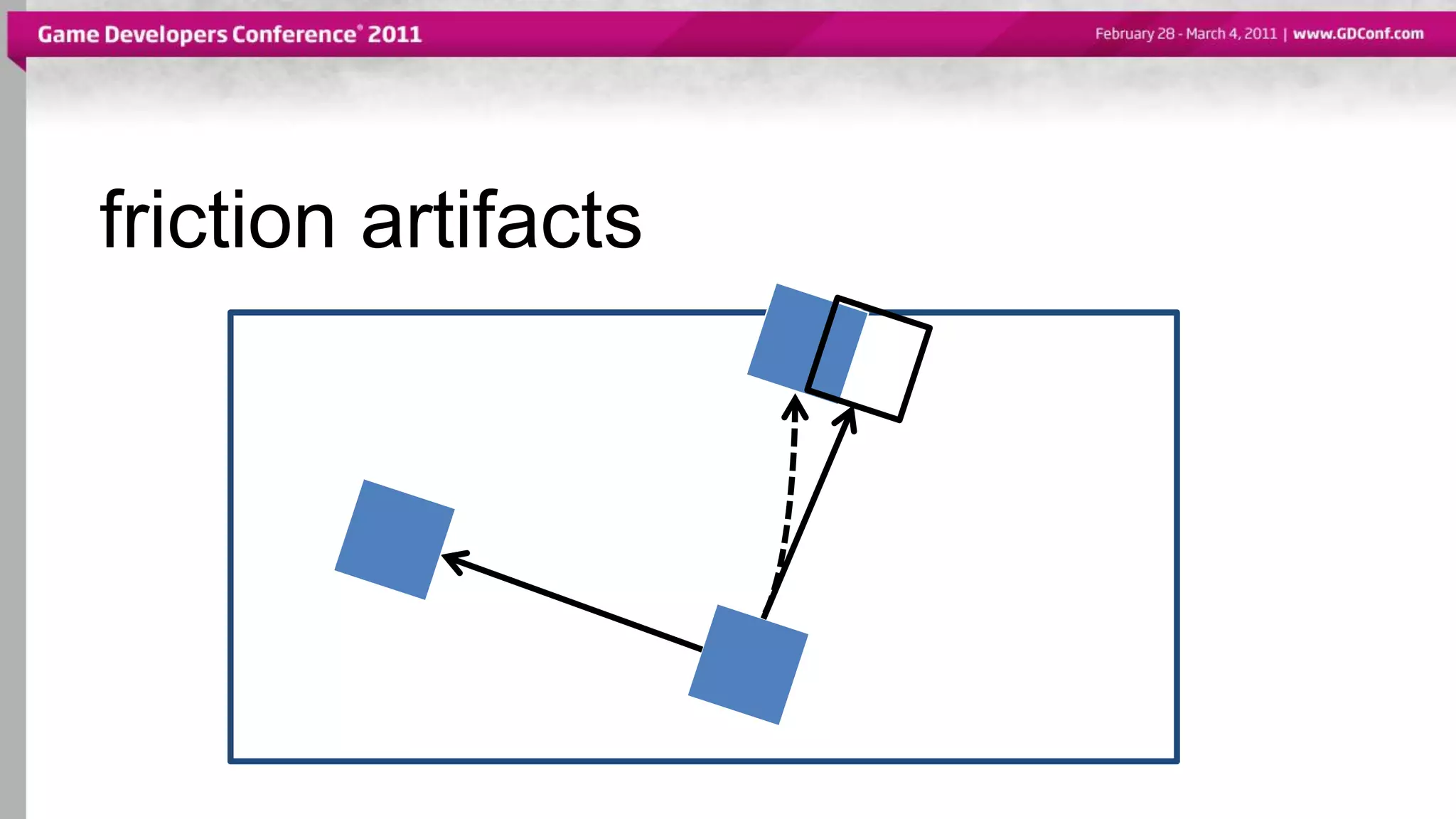 friction artifacts
 