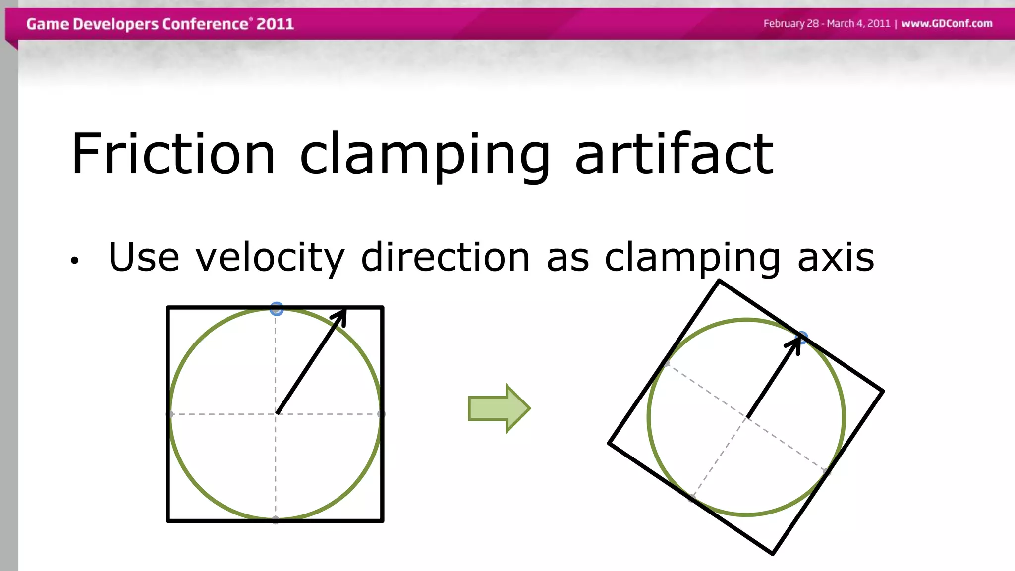 Friction clamping artifact
• Use velocity direction as clamping axis
 
