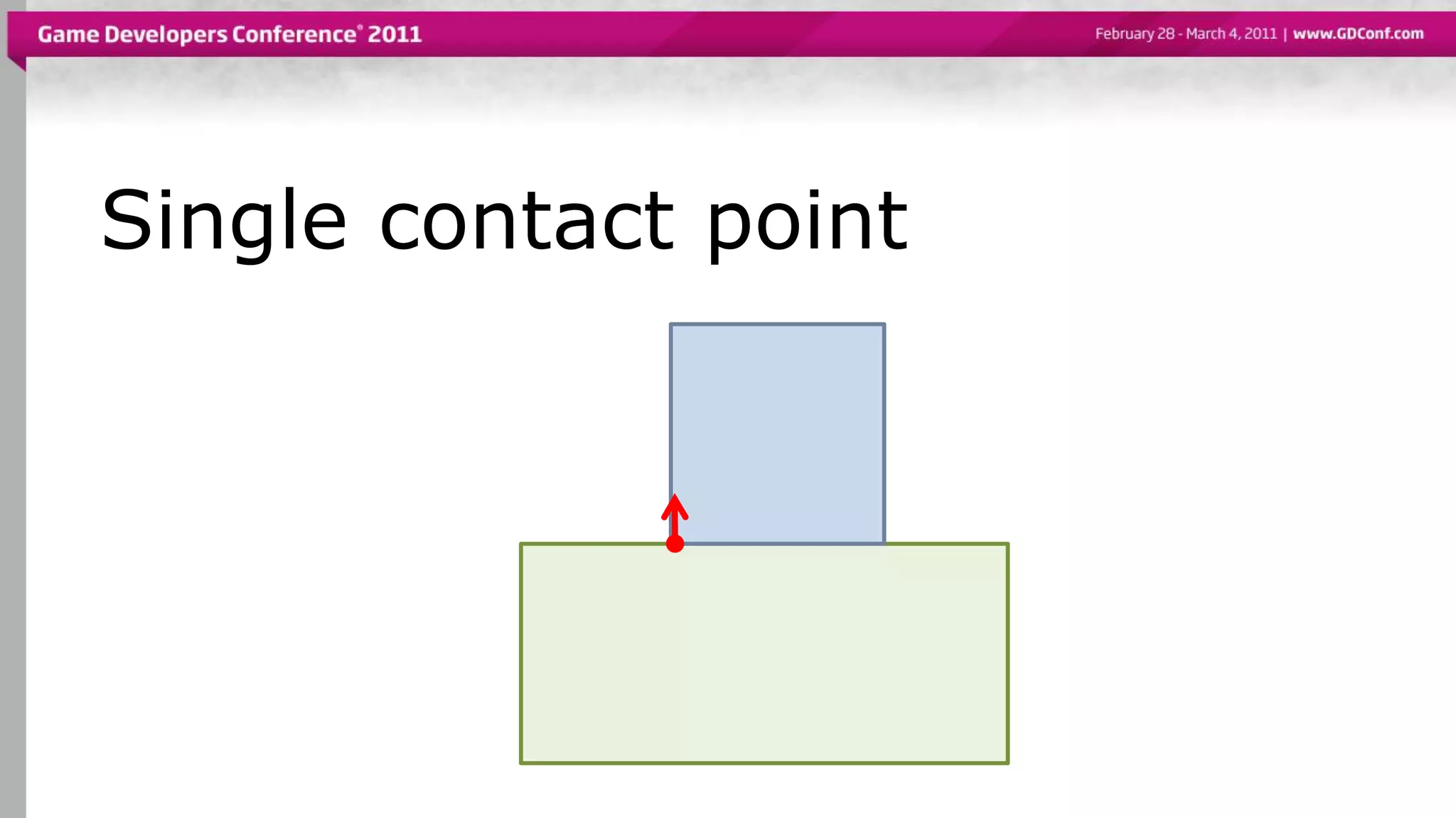 Single contact point
 