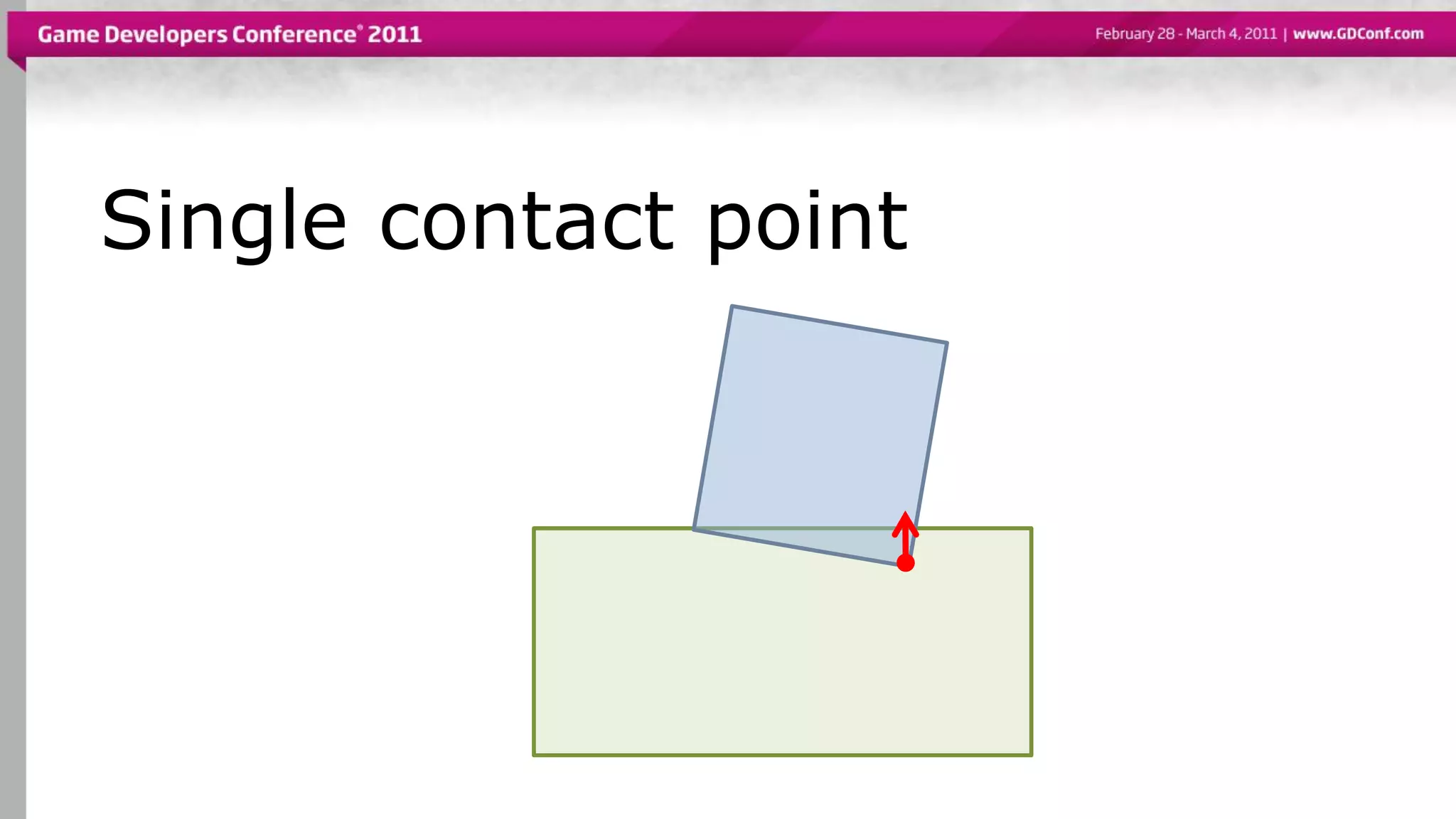 Single contact point
 