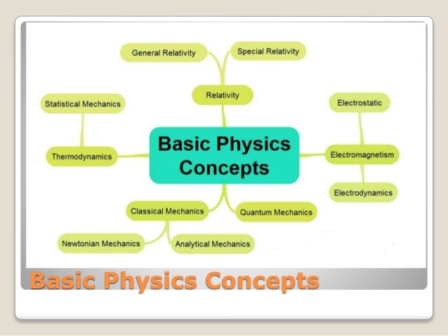 Physics assignment help