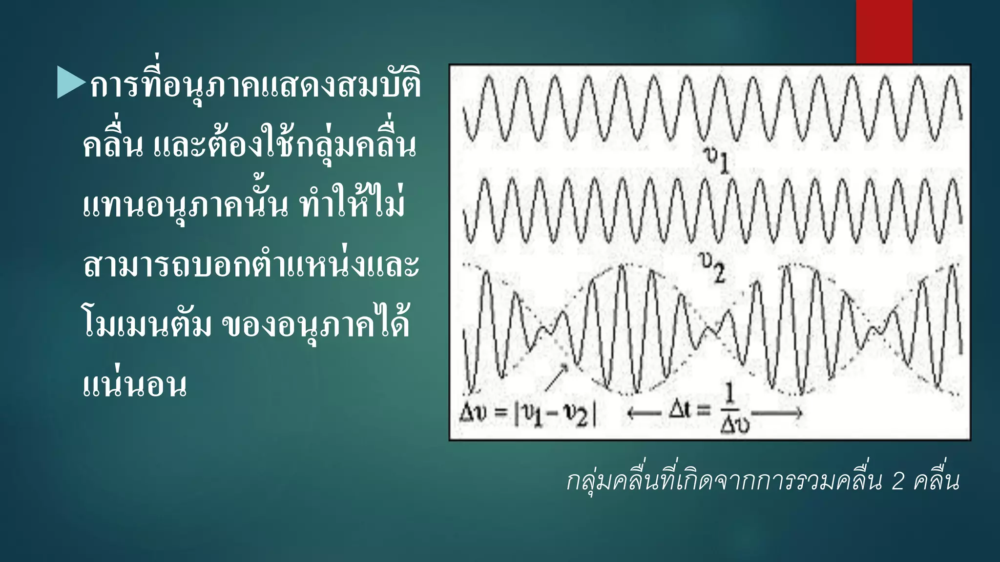 การที่อนุภาคแสดงสมบัติ
คลื่น และต้องใช้กลุ่มคลื่น
แทนอนุภาคนั้น ทาให้ไม่
สามารถบอกตาแหน่งและ
โมเมนตัม ของอนุภาคได้
แน่นอน
กลุ่มคลื่นที่เกิดจากการรวมคลื่น 2 คลื่น
 
