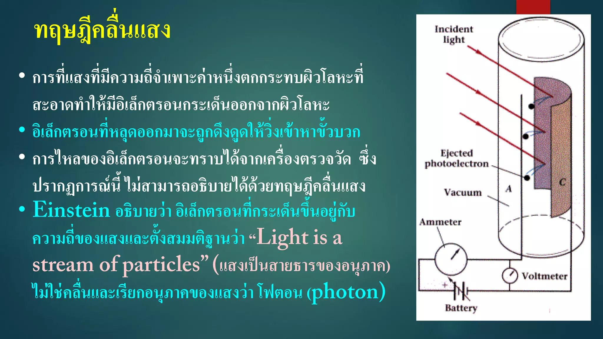 ทฤษฎีคลื่นแสง
• การที่แสงที่มีความถี่จาเพาะค่าหนึ่งตกกระทบผิวโลหะที่
สะอาดทาให้มีอิเล็กตรอนกระเด็นออกจากผิวโลหะ
• อิเล็กตรอนที่หลุดออกมาจะถูกดึงดูดให้วิ่งเข้าหาขั้วบวก
• การไหลของอิเล็กตรอนจะทราบได้จากเครื่องตรวจวัด ซึ่ง
ปรากฏการณ์นี้ ไม่สามารถอธิบายได้ด้วยทฤษฎีคลื่นแสง
• อธิบายว่า อิเล็กตรอนที่กระเด็นขึ้นอยู่กับ
ความถี่ของแสงและตั้งสมมติฐานว่า “
แสงเป็นสายธารของอนุภาค)
ไม่ใช่คลื่นและเรียกอนุภาคของแสงว่า โฟตอน (
 
