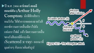 ปี พ.ศ. 2466 อาร์เทอร์ ฮอลลี
คอมพ์ตัน (
) นักฟิสิกส์ชาว
อเมริกัน ได้ทาการทดลองฉายรังสี
เอกซ์ความยาวคลื่นเดียวไปยัง
แท่งกราไฟต์ แล้ววัดความยาวคลื่น
ของรังสีเอกซ์ที่กระเจิง
( ) ออกมาที่
มุมต่างๆ กับแนวเดิมดังรูป
 