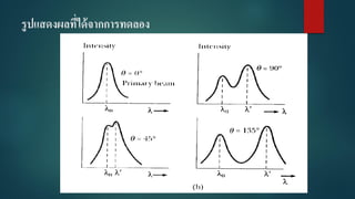 รูปแสดงผลที่ได้จากการทดลอง
 