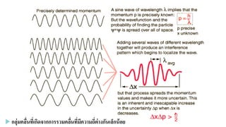  กลุ่มคลื่นที่เกิดจากการรวมคลื่นที่มีความถี่ต่างกันเล็กน้อย
 