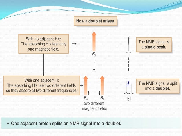of number atomic 0-18 behind nmr Physics of number atomic 0-18 behind nmr Physics