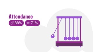 Attendance
88% 71%
 