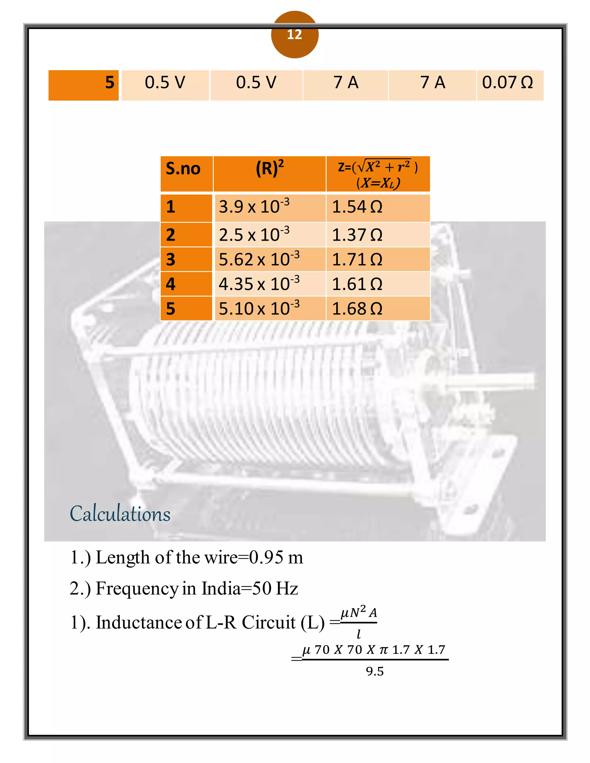 12
5 0.5 V 0.5 V 7 A 7 A 0.07 Ω
Calculations
1.) Length of the wire=0.95 m
2.) Frequencyin India=50 Hz
1). Inductanceof L-R Circuit (L) =
𝜇𝑁2 𝐴
𝑙
=
𝜇 70 𝑋 70 𝑋 𝜋 1.7 𝑋 1.7
9.5
S.no (R)2 Z=(√𝑿 𝟐 + 𝒓 𝟐 )
(X=XL)
1 3.9 x 10-3
1.54 Ω
2 2.5 x 10-3
1.37 Ω
3 5.62 x 10-3
1.71 Ω
4 4.35 x 10-3
1.61 Ω
5 5.10 x 10-3
1.68 Ω
 