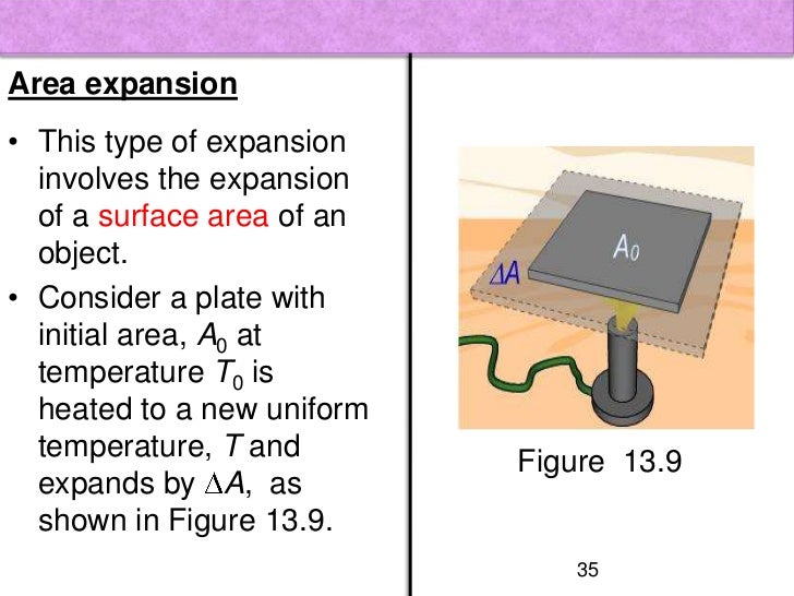 Physics Chapter 13 Heat